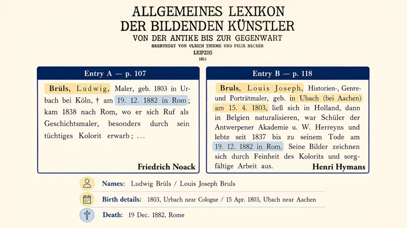 Two Thieme-Becker entries from 1911 splitting Louis Brüls into Ludwig Brüls and Louis Joseph Bruls